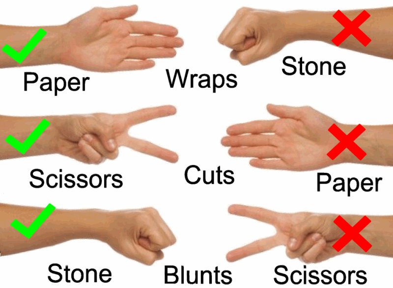 Rock Paper Scissors Electric Game Gameinsights